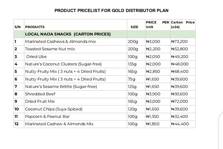 gold distributor